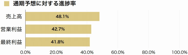 エスライン