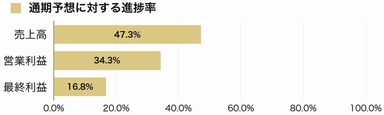 近鉄エクス