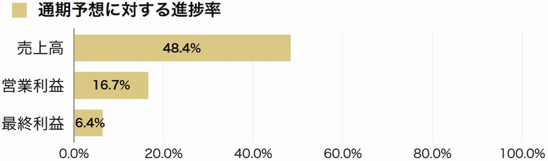 東栄リーファーライン