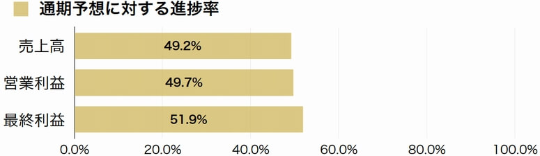 住友倉庫