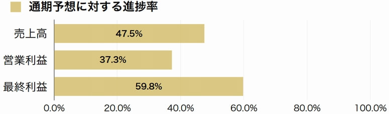 日本トランスシティ