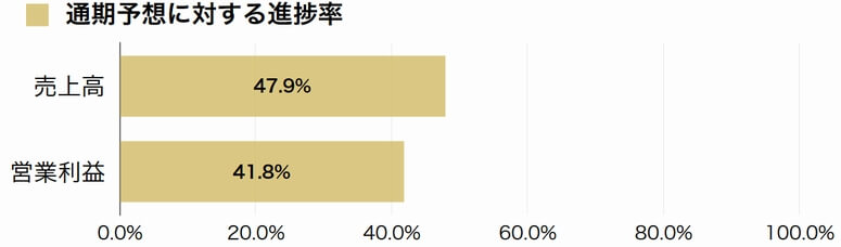 西日本鉄道