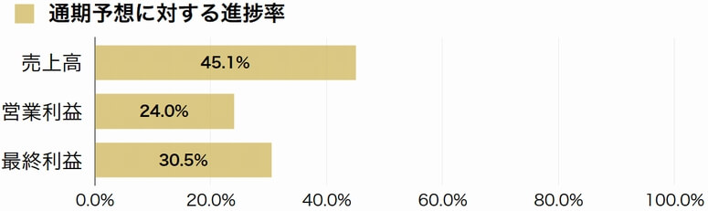 日本石油輸送