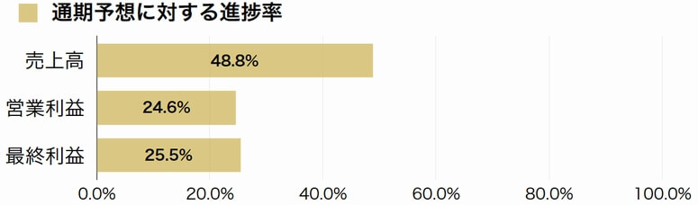 京極運輸商事