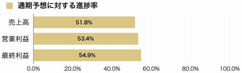 栗林商船