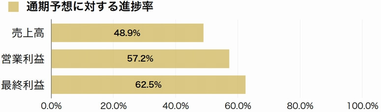 鴻池運輸