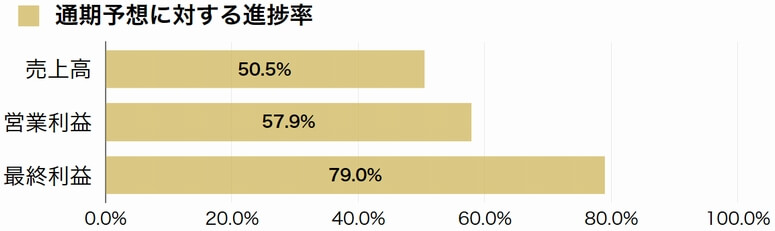 大宝運輸