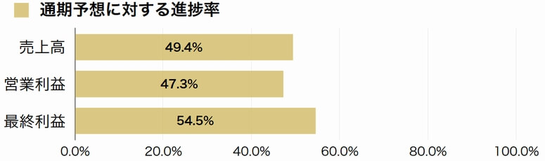 丸和運輸機関