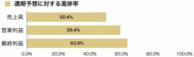 東陽倉庫