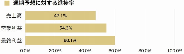 名港海運