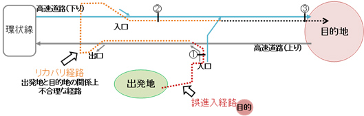 阪神高速と富士通、商用車の走行データ用いた分析手法確立