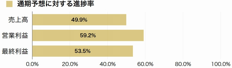 名鉄運輸