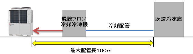 三菱重工サーマル、CO2採用の冷蔵冷凍倉庫向けユニット