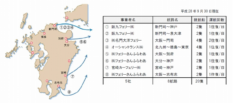 上期の九州･阪神間トラック航送台数、全エリアで増加