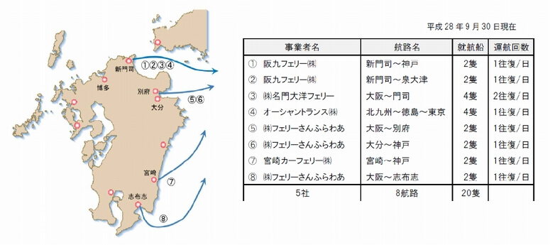 上期の九州・阪神間トラック航送台数、全エリアで増加