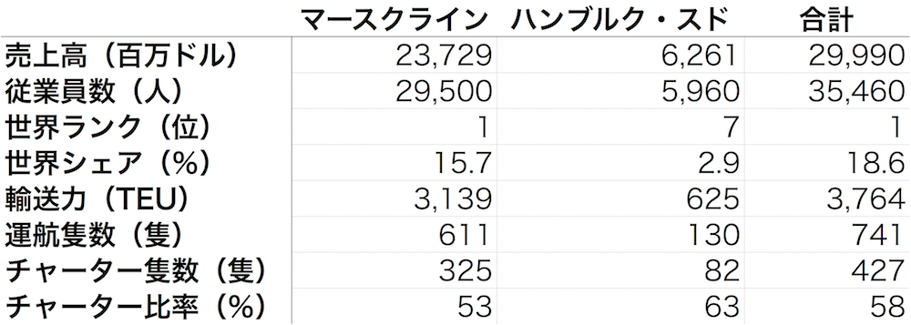 マースク