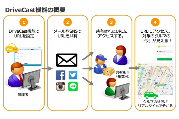Cariotに配送車両の現状が「誰でもみられる」機能追加
