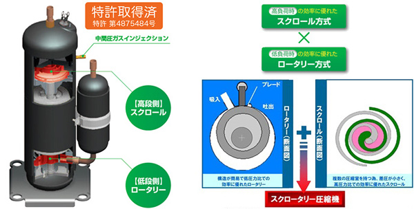 三菱重工サーマル、CO2採用の冷蔵冷凍倉庫向けユニット4