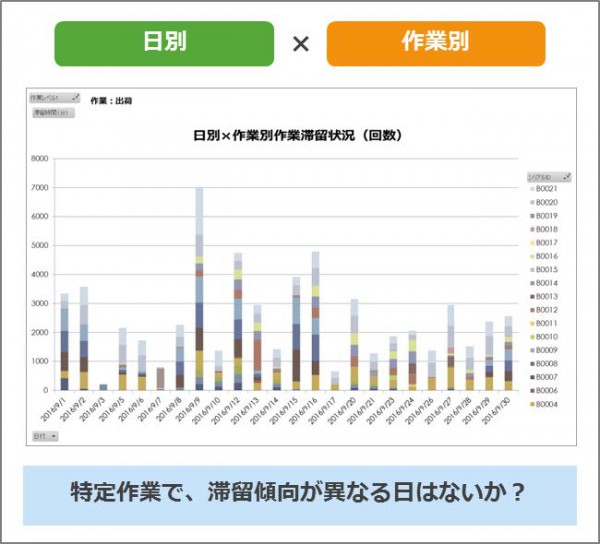 日通総研、｢ろじたん｣に位置情報機能を追加