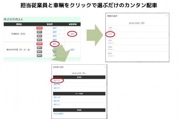 ｢クリックだけ｣簡単操作の運送会社向けシステム