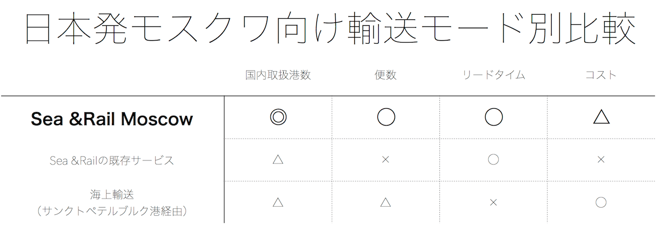 日通モスクワ向け新サービス-3