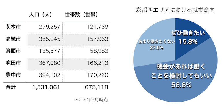 読売IS調査結果等