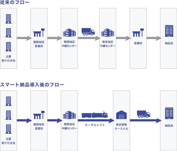 50 佐川 南東北中継センター 人気のある画像を投稿する