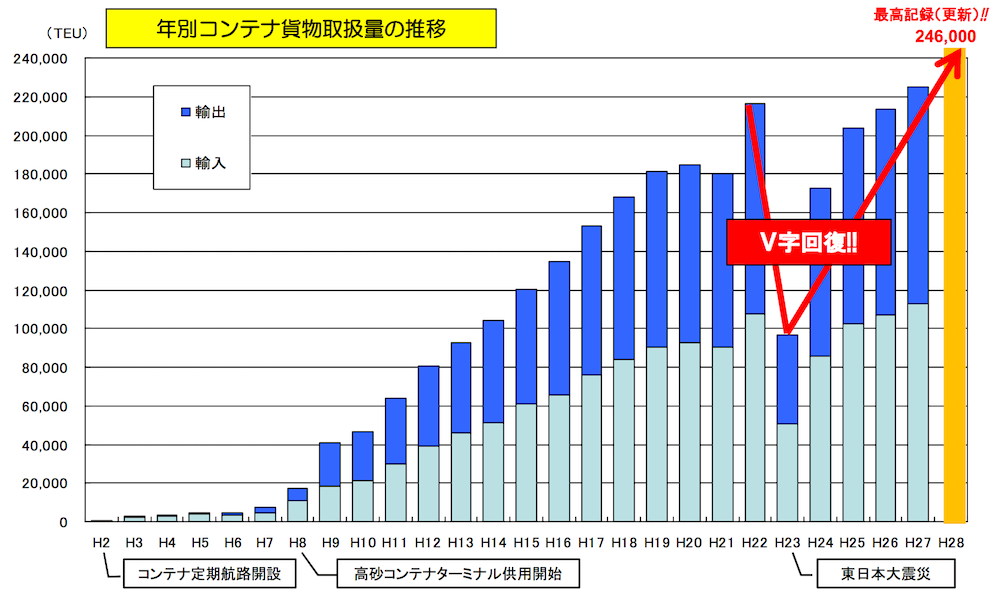 仙台塩釜港