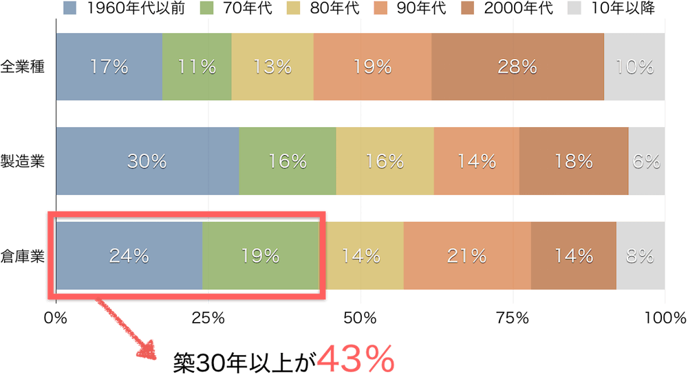 築30年以上-2