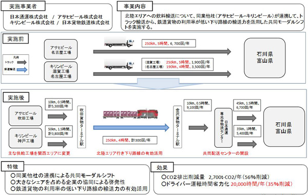 国交省、2計画を改正物効法に基づく計画認定2