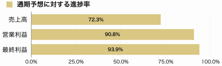 三菱倉庫