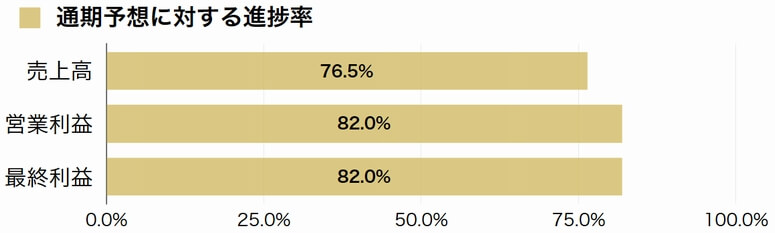 山九
