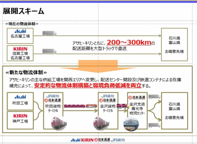 アサヒとキリン、関西･北陸間輸送を共同で鉄道転換