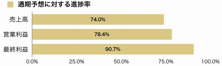 日立物流