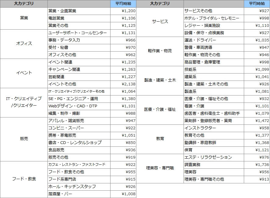 sub1