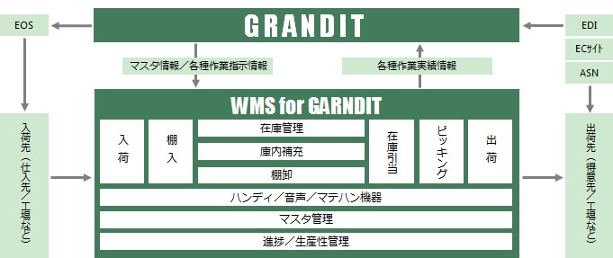 （連携イメージ）