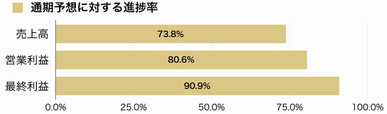 遠州トラック