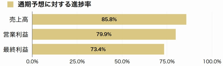 東部ネットワーク