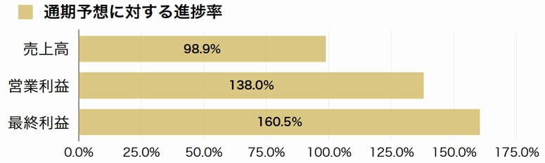 東海汽船