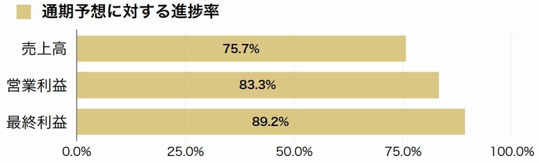 福山通運