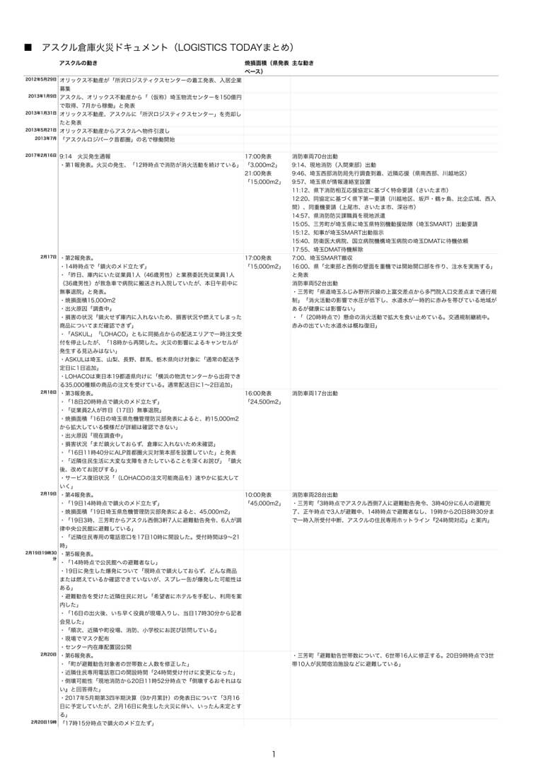 アスクル倉庫火災ドキュメント