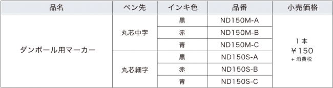 ぺんてる、「かすれず濃く書ける」段ボール用マーカー