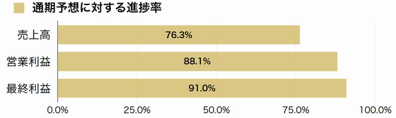 大東港運