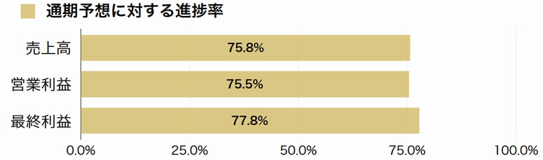 中央倉庫