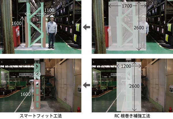 センクシア、工場・倉庫向け鉄骨造耐震補強事業に参入