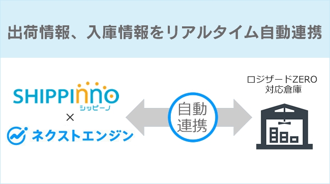 ロジザードZEROとシッピーノ、自動連携開始