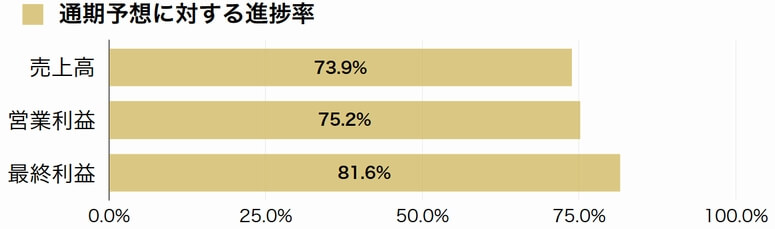 住友倉庫