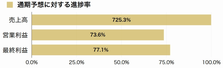 丸全昭和運輸