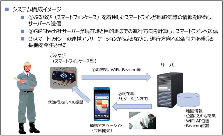 倉庫内ナビゲーションに｢何かに引っ張られる感覚｣応用