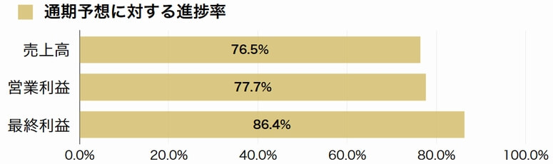 京極運輸商事